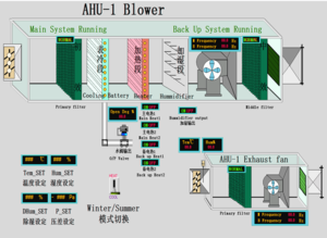 巴基斯坦实验室